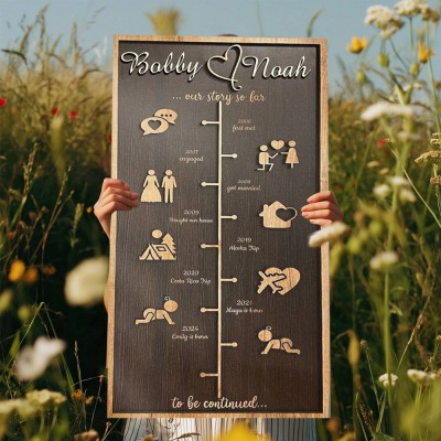 Personalised Love Story Timeline Decor Home Wall Art For Couple Valentine's Day Anniversary Gift
