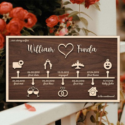 Personalised Our Love Story Wood Sign Home Decor For Couple Wife Valentine's Day Anniversary Gift