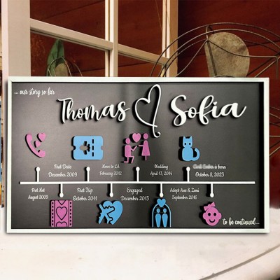 Personalised Our Love Story Wood Sign Home Decor For Couple Wife Valentine's Day Anniversary Gift