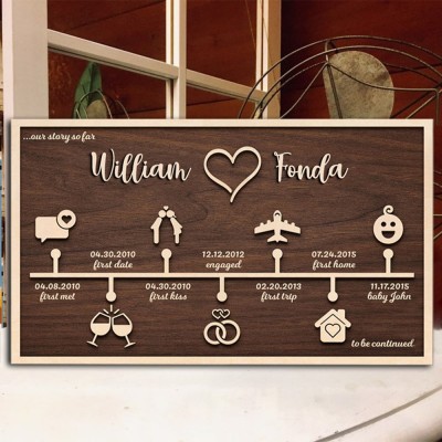 Personalised Our Love Story Wood Sign Home Decor For Couple Wife Valentine's Day Anniversary Gift
