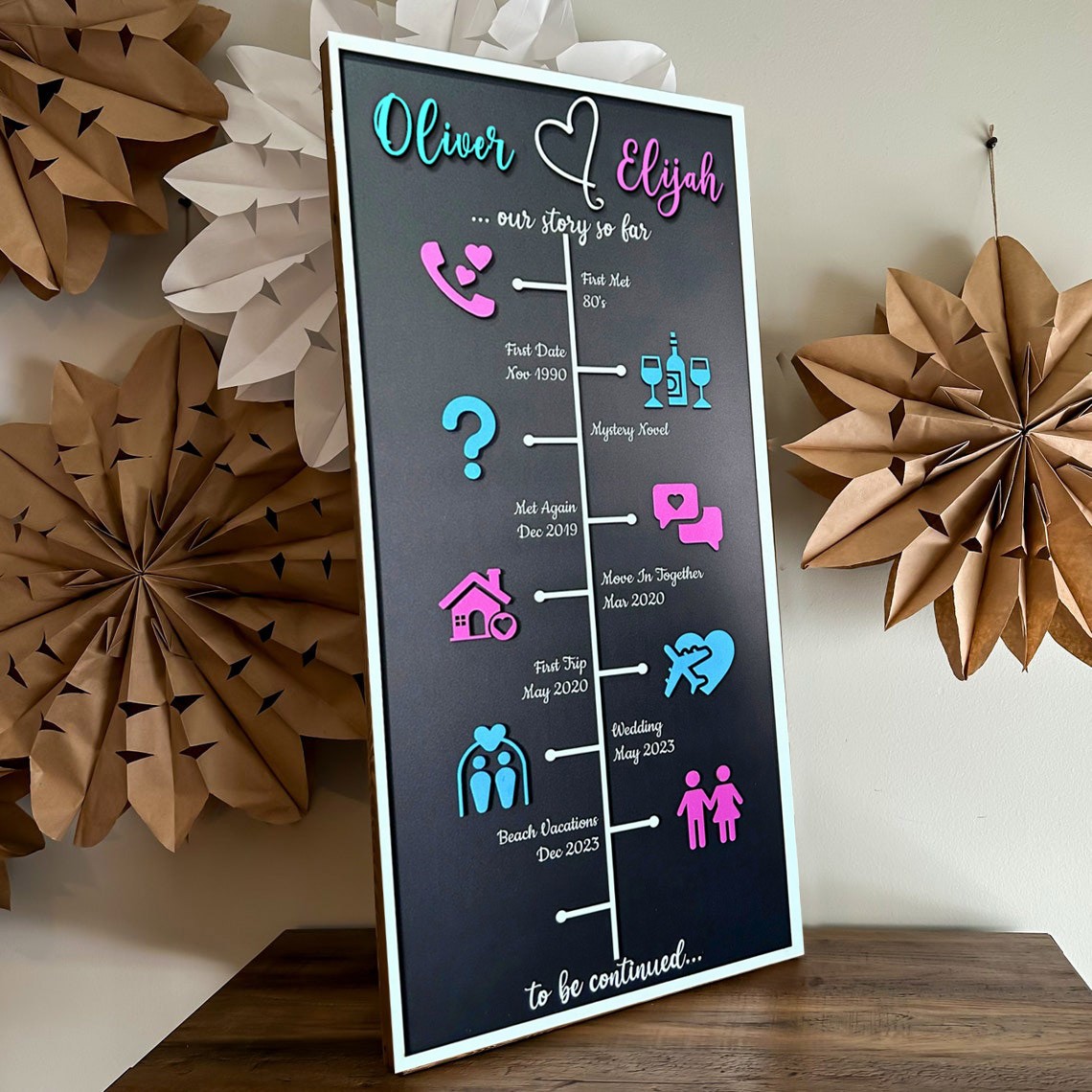 Personalisierte Liebesgeschichte Zeitleiste Dekor Startseite Wandkunst für Paar Valentinstag Jahrestag Geschenk