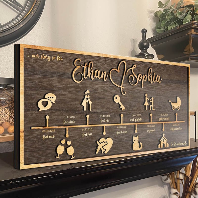 Personalisierte Liebesgeschichte Zeitleiste Dekor Startseite Wandkunst für Paar Valentinstag Jahrestag Geschenk