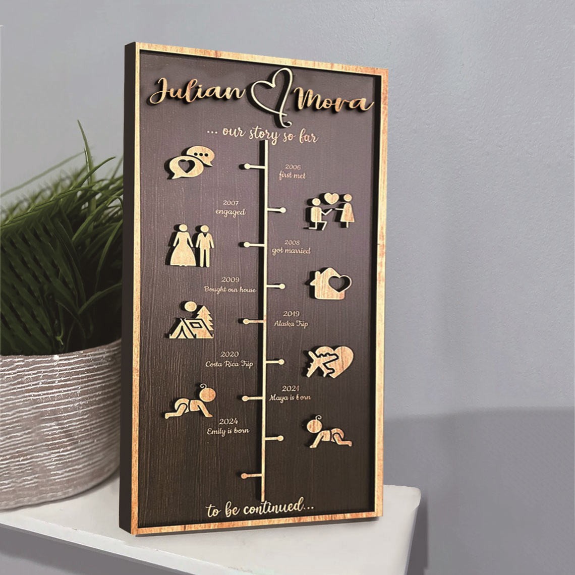 Personalisierte Liebesgeschichte Zeitleiste Dekor Startseite Wandkunst für Paar Valentinstag Jahrestag Geschenk
