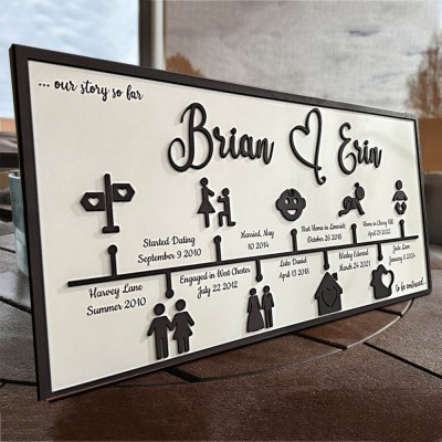 Personalisierte Liebesgeschichte Zeitleiste Dekor Startseite Wandkunst für Paar Valentinstag Jahrestag Geschenk