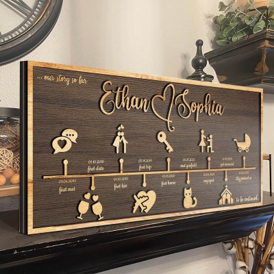 Personalisierte Liebesgeschichte Zeitleiste Dekor Startseite Wandkunst für Paar Valentinstag Jahrestag Geschenk