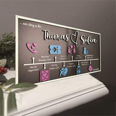 Personalisierte Liebesgeschichte Zeitleiste Dekor Startseite Wandkunst für Paar Valentinstag Jahrestag Geschenk