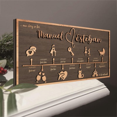 Personalisierte Liebesgeschichte Zeitleiste Dekor Startseite Wandkunst für Paar Valentinstag Jahrestag Geschenk