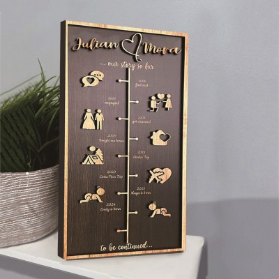 Personalisierte Liebesgeschichte Zeitleiste Dekor Startseite Wandkunst für Paar Valentinstag Jahrestag Geschenk