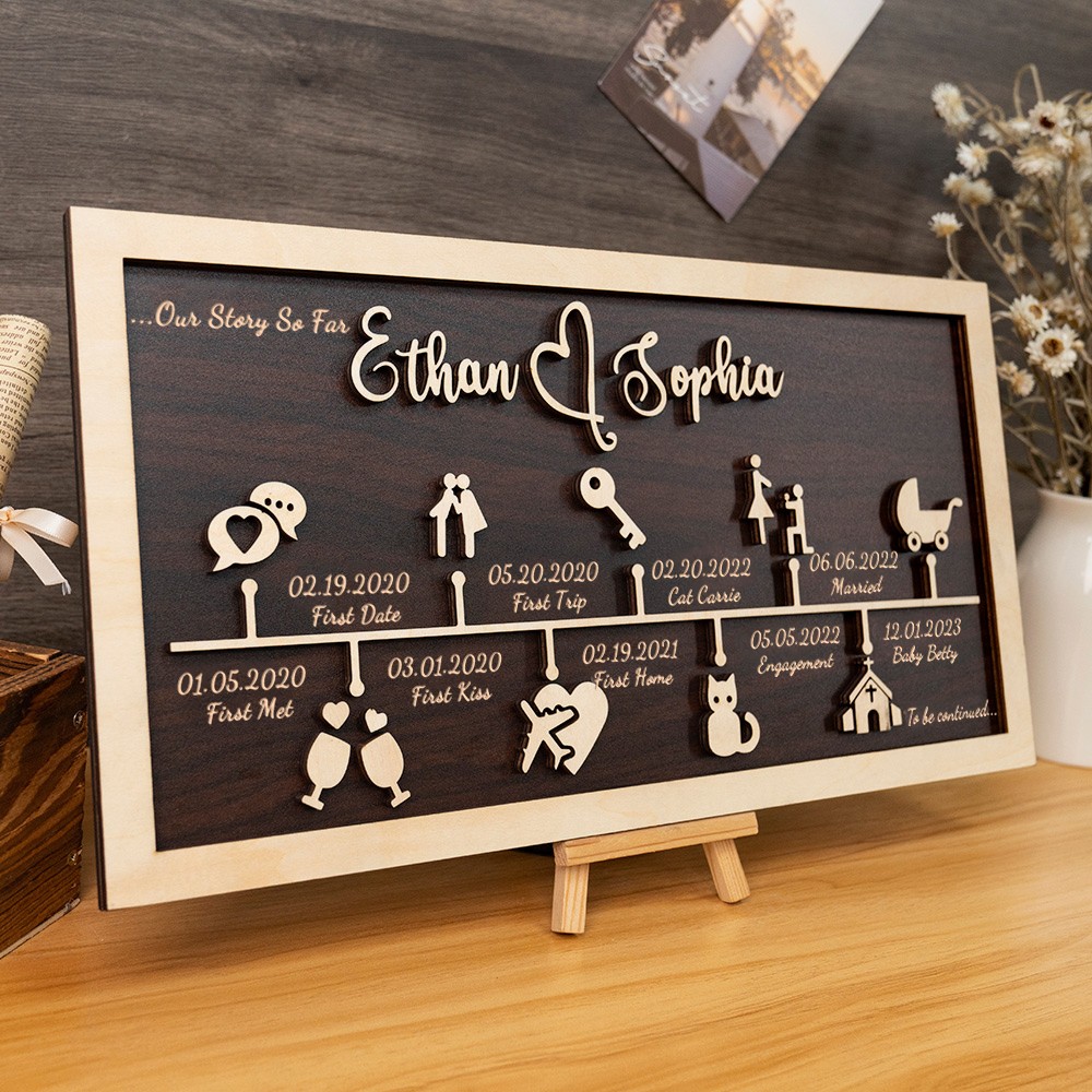 Personalized Love Story Timeline Sign Decor Home Wall Art For Couple Valentine's Day Anniversary Gift