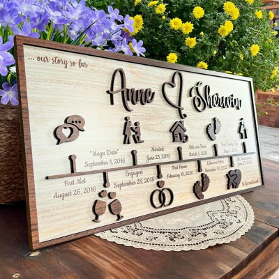 Personalized Love Story Timeline Decor Home Wall Art For Couple Valentine's Day Anniversary Gift
