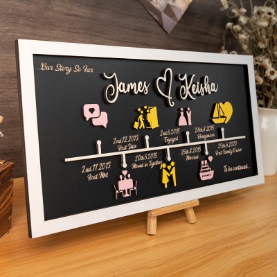 Personalized Love Story Timeline Sign Decor Home Wall Art For Couple Valentine's Day Anniversary Gift
