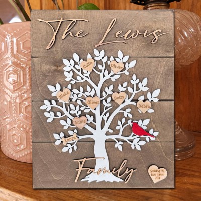 Personalized Family Tree Sign With Names for Family Christmas Grandparents Keepsake Gift