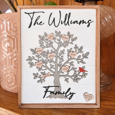 Personalized Family Tree Sign With Names for Family Christmas Grandparents Keepsake Gift