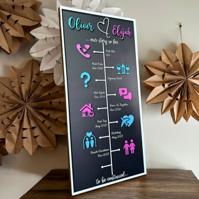 Personalized Love Story Timeline Decor Home Wall Art For Couple Valentine's Day Anniversary Gift