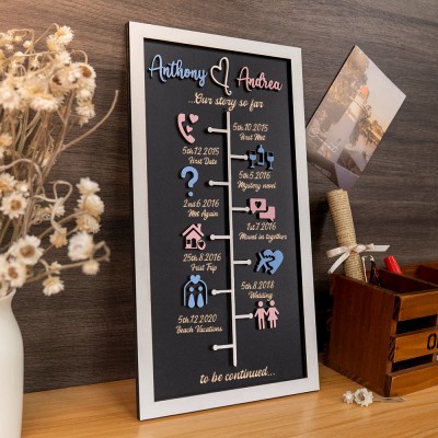 Personalized Love Story Timeline Sign Decor Home Wall Art For Couple Valentine's Day Anniversary Gift