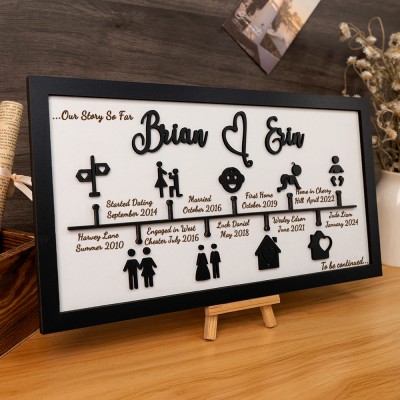 Personalized Love Story Timeline Sign Decor Home Wall Art For Couple Valentine's Day Anniversary Gift