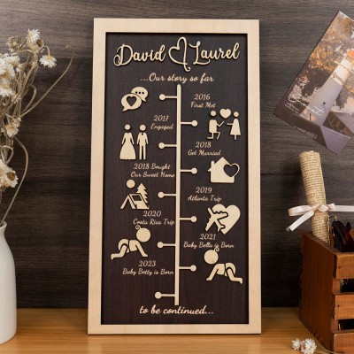 Personalized Love Story Timeline Sign Decor Home Wall Art For Couple Valentine's Day Anniversary Gift