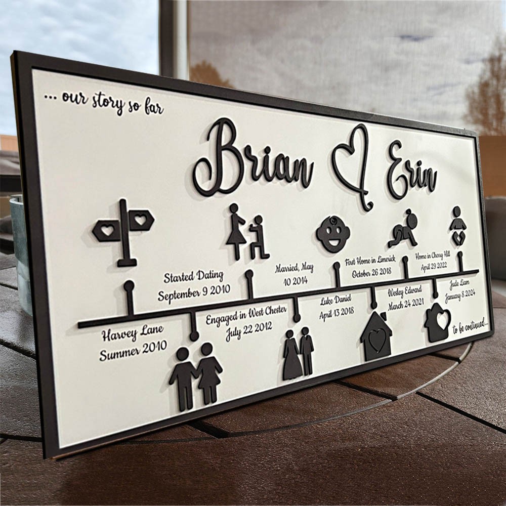 Personalised Love Story Timeline Decor Home Wall Art For Couple Valentine's Day Anniversary Gift