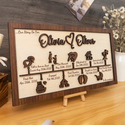 Personalised Love Story Timeline Sign Decor Home Wall Art For Couple Valentine's Day Anniversary Gift